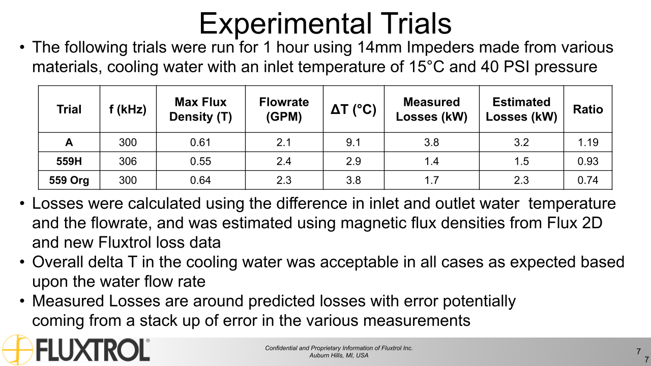 Fluxtrol | UIE 2021 Physical Simulation of Soft Magnetic Composite Impeder Performance for use in Induction Tube Welding Systems - Slide 7