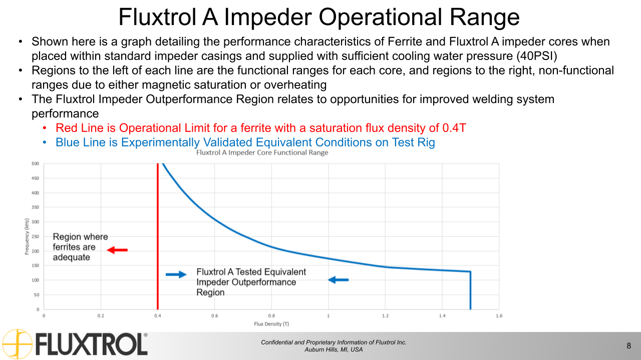 Fluxtrol | UIE 2021 Physical Simulation of Soft Magnetic Composite Impeder Performance for use in Induction Tube Welding Systems - Slide 8