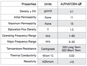 Fluxtrol - Alphaform LF Properties