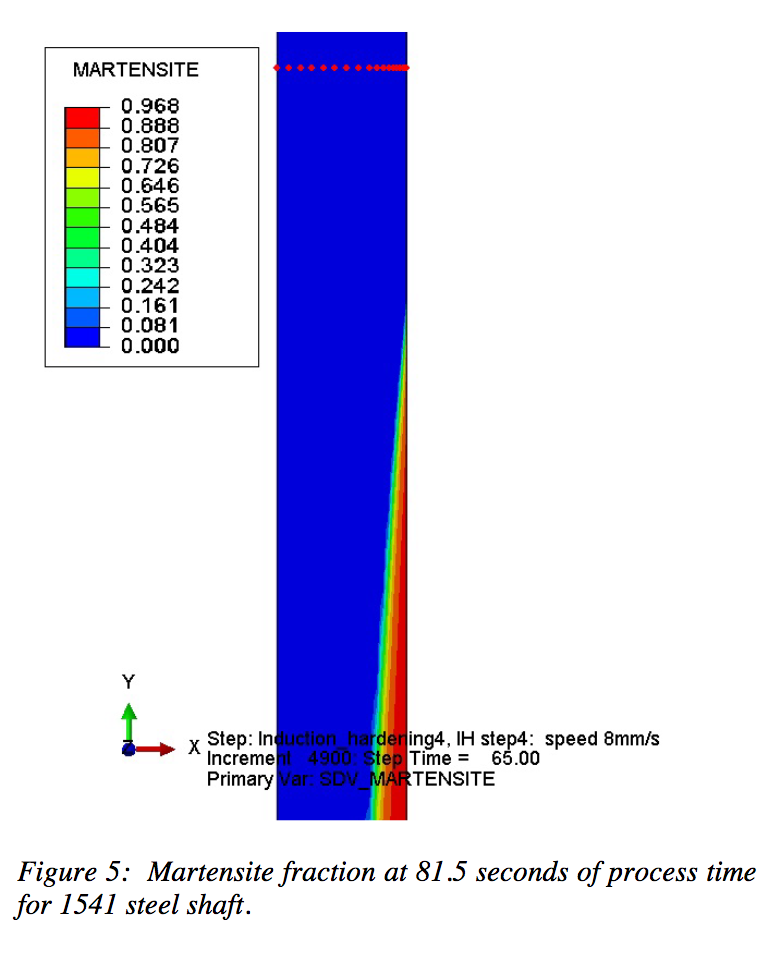 Fluxtrol | Effect of Steel Hardenability on Stress Formation in an Induction Hardened Axle Shaft - Figure 5: Martensite fraction at 81.5 seconds of process time for 1541 steel shaft.