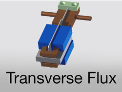 Fluxtrol 100 Transverse Flux Coil Thumbnail 