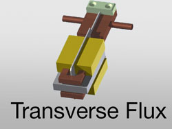 Fluxtrol 50 Transverse Flux Coil Thumbnail 