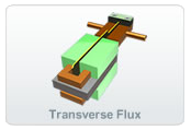 Fluxtrol A Transverse Flux Coil Thumbnail 
